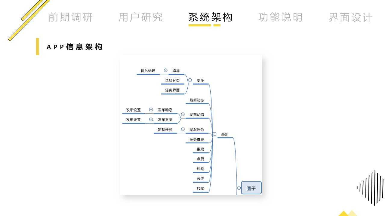 “时记”移动端设计概述（图ZMTY0MDI4NTYw） - APP界面 - 站酷设计师晓月苑原创素材 - 站酷ZCOOL