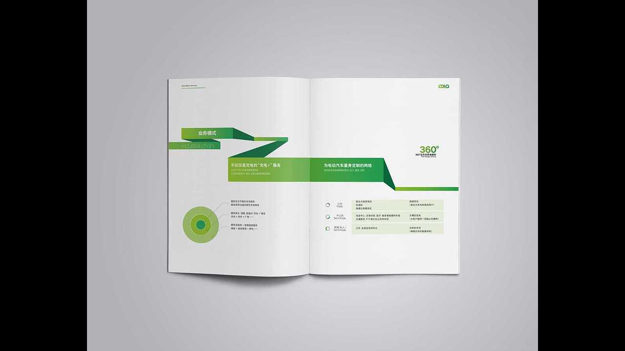 中海外新能源股份画册（图ZMTQ5MTU3ODA0） - 书籍/画册 - 站酷设计师博锐品牌raybrand原创素材 - 站酷ZCOOL