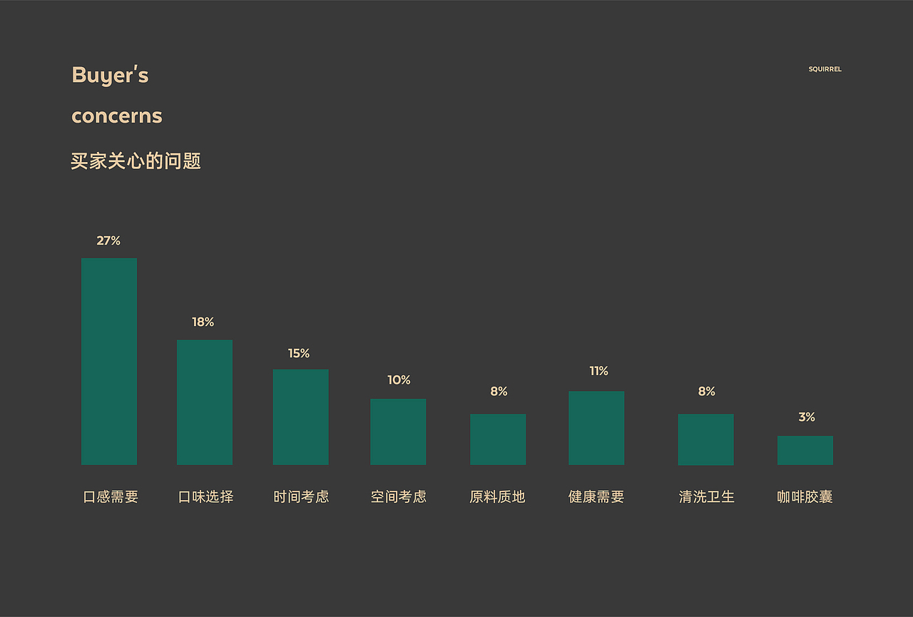 coffee now新物种饮品机视觉全案（图ZMTgzNzMxNjI0） - 电商 - 站酷设计师松鼠跃动战略咨询原创素材 - 站酷ZCOOL