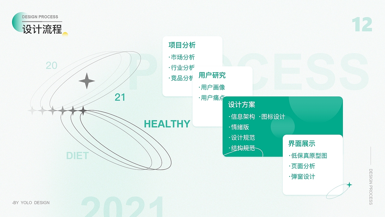 C端产品——食派APP项目案例（图ZMjkwMDI3NzA4） - APP界面 - 站酷设计师张似锦原创素材 - 站酷ZCOOL