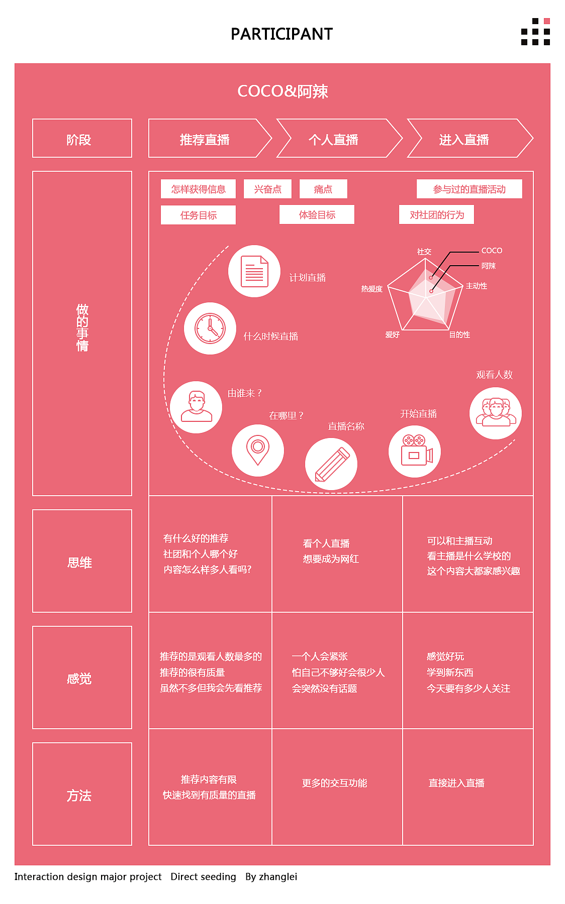 校园直播APP（图ZNTQ2NDUyNzY=） - APP界面 - 站酷设计师ZLWO原创素材 - 站酷ZCOOL