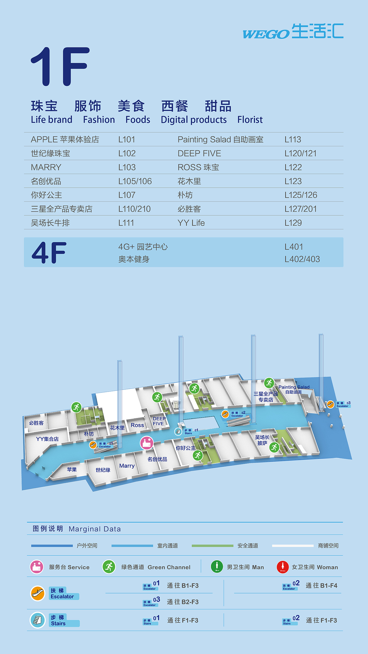 购物中心导视[导引]（图ZNjA2MDYzMzI=） - 其他平面 - 站酷设计师JackSun8899原创素材 - 站酷ZCOOL