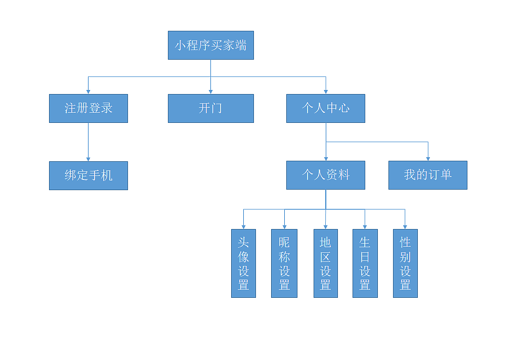 智慧无人云店方案_红外版本