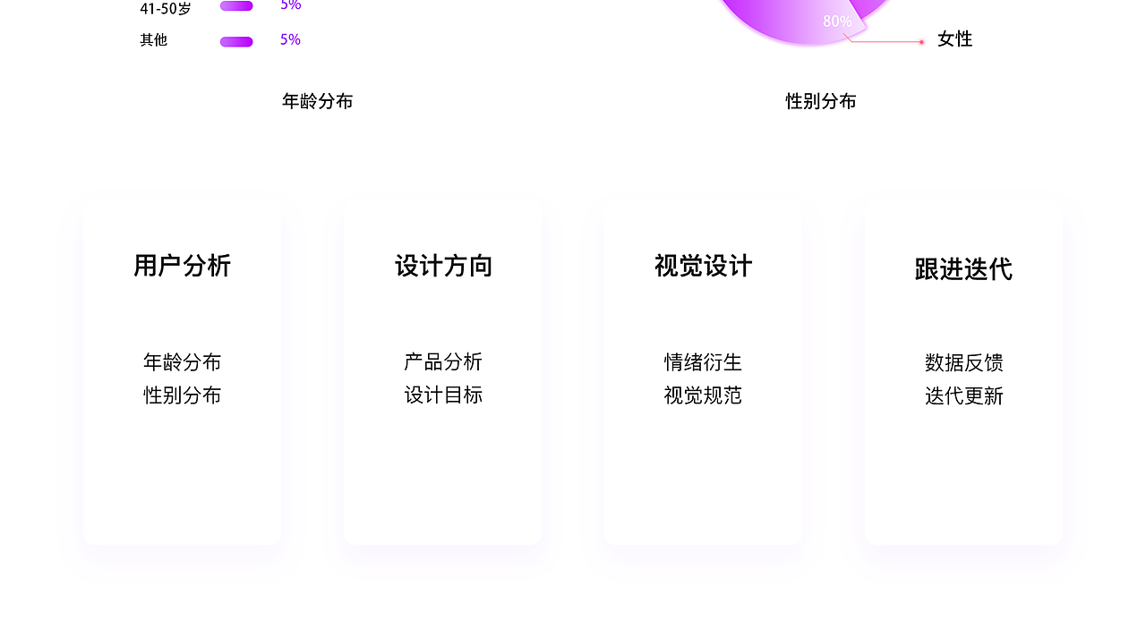 UI作品集（图ZMjc4ODY2NTA0） - APP界面 - 站酷设计师葡小萄6356原创素材 - 站酷ZCOOL