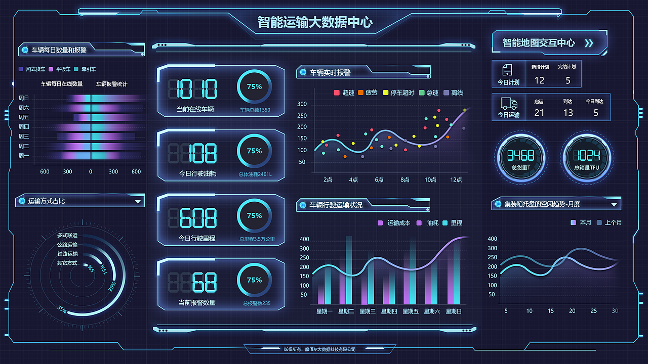超腦平臺大數(shù)據(jù)中心（圖ZMTM4Mzk3Nzgw） - 其他網(wǎng)頁 - 站酷設(shè)計師第五空間感原創(chuàng)素材 - 站酷ZCOOL
