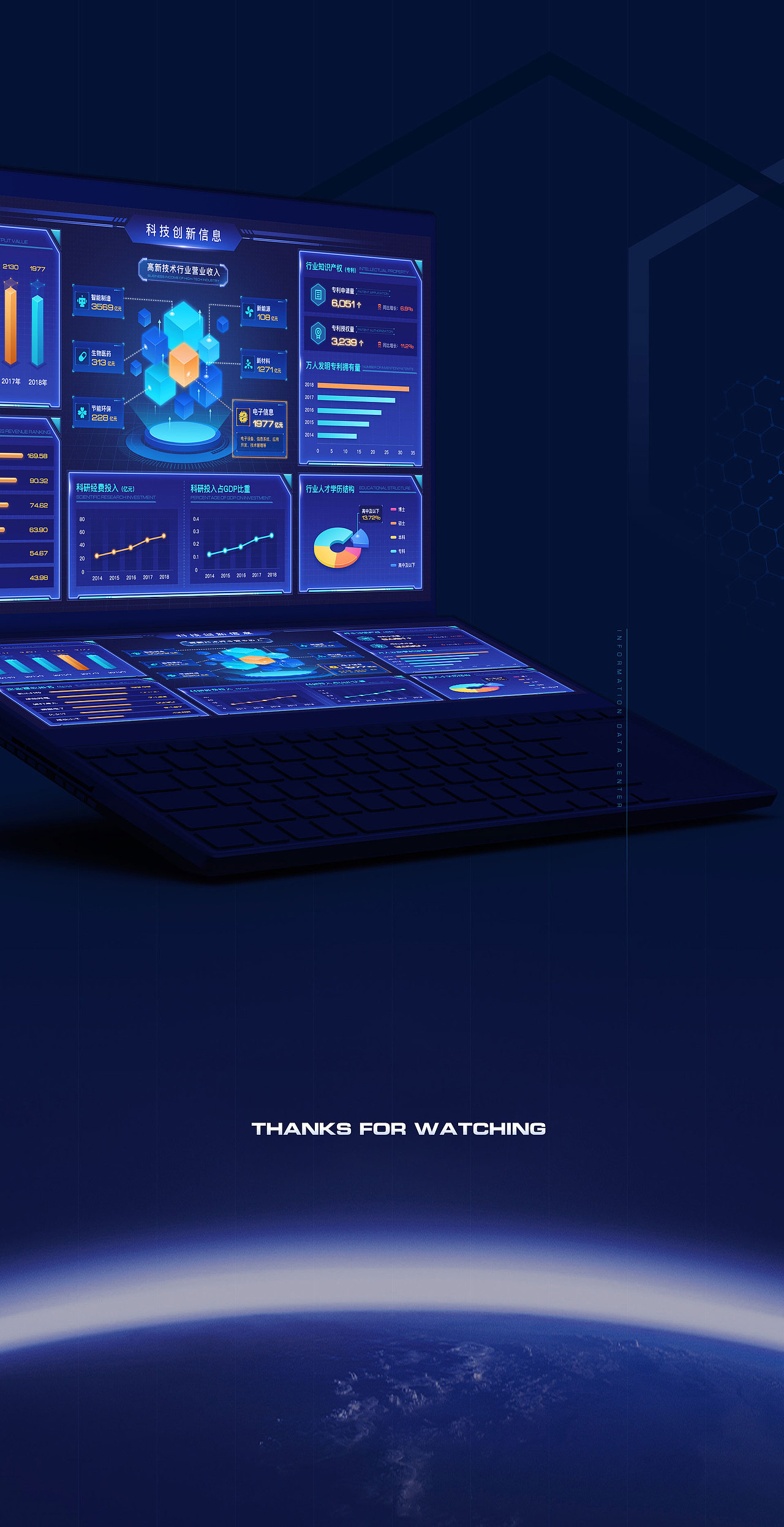 近期数字大屏项目+web网站