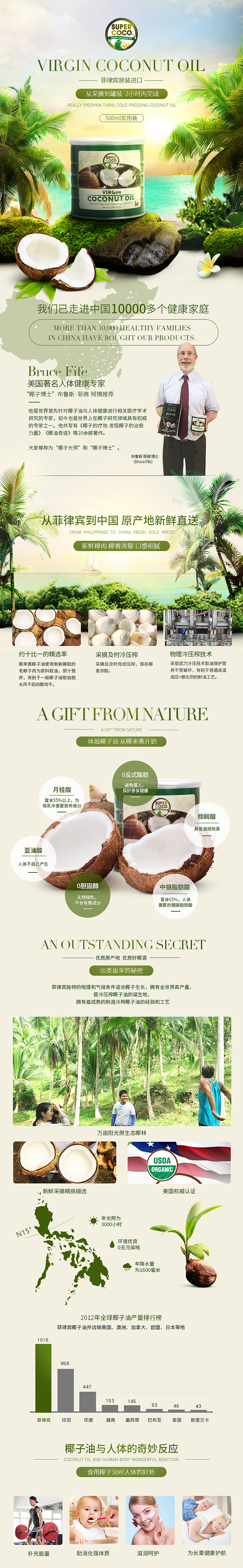 食品类目 食用椰子油 店铺首页设计（图ZODU3NjI0OTI=） - 电商 - 站酷设计师刘文艺原创素材 - 站酷ZCOOL