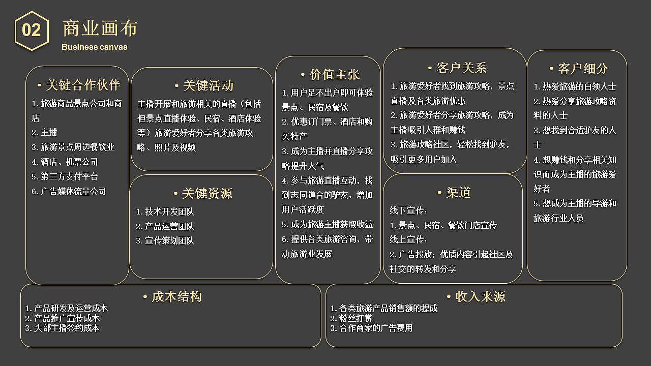 【中国产品设计大赛赛季一】游知：重新定义旅游社交（图ZMjE2NTQ1OTQ0） - 交互/UE - 站酷设计师嘀嘀嘀滴答原创素材 - 站酷ZCOOL