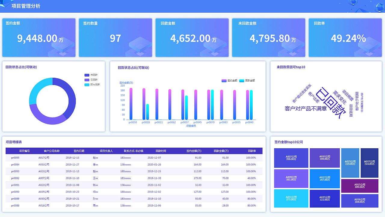 数据可视化界面设计-1|ui|软件界面|羽视觉 - 原创作品 - 站酷 (zcool