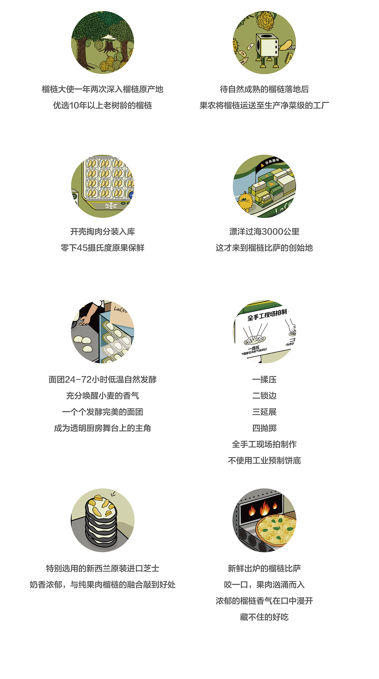 榴梿比萨说明书插画（图ZMTY4MDg1NjQ0） - 商业插画 - 站酷设计师桥桥七七原创素材 - 站酷ZCOOL