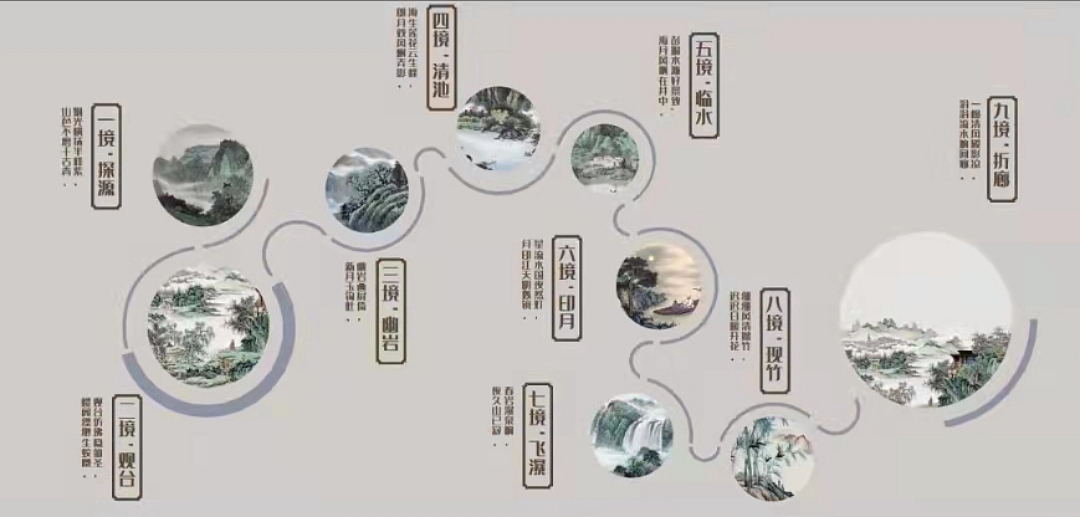 【碧桂园·楚州印】—— 商业插画长图（图ZMjkxMDg4NDEy） - 商业插画 - 站酷设计师画手绘的何哈哈原创素材 - 站酷ZCOOL