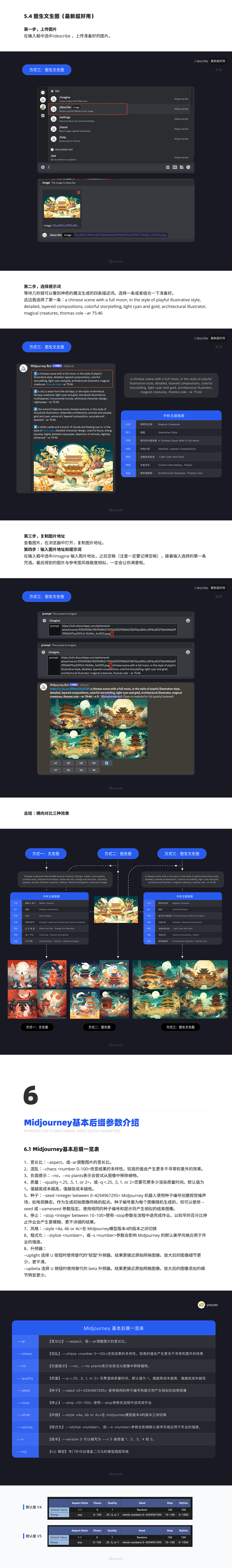 Midjourney从零基础到落地实践
