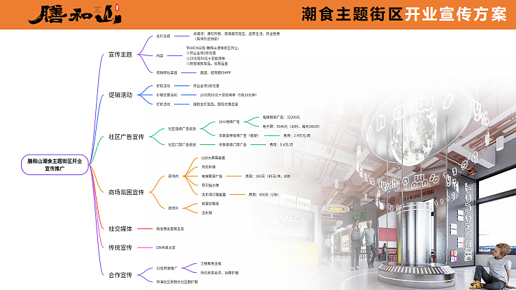 2023膳和山潮食主题街区开业宣传推广方案-29P