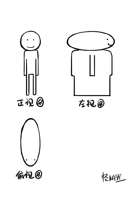帅哥三视图