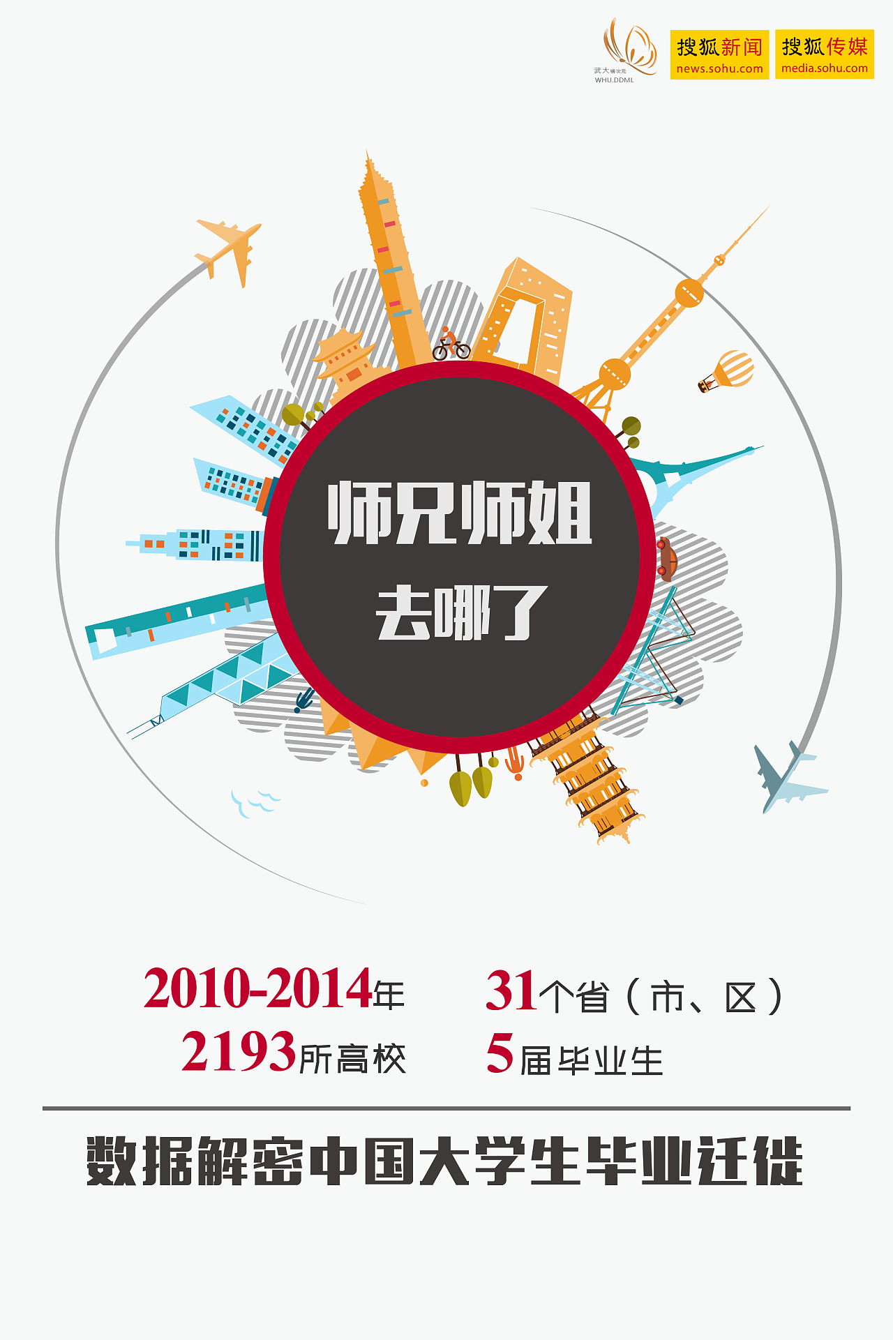 大学生毕业去向h5封面