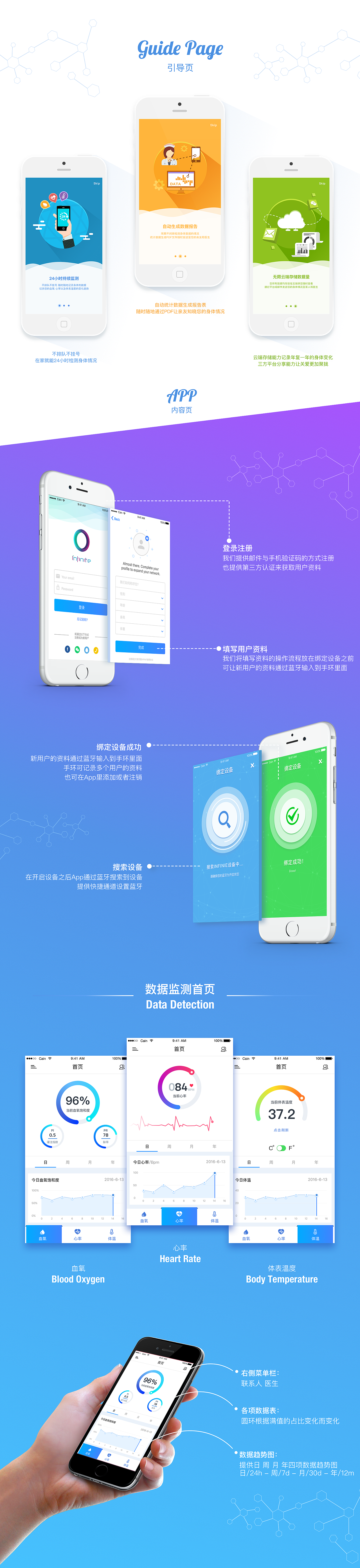 《Infinite》智能医疗手环App界面展示（图ZNDkxNTQ1MTY=） - APP界面 - 站酷设计师Cainy_Vanasdol原创素材 - 站酷ZCOOL