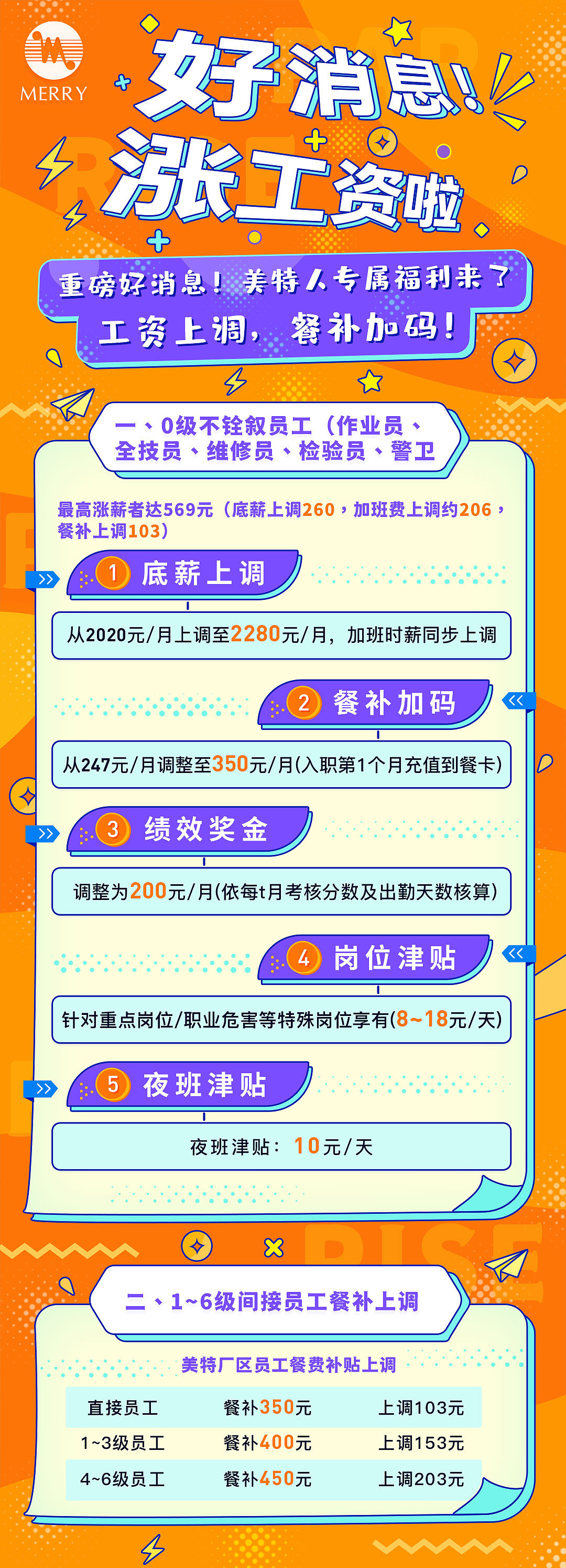 运营活动H5持续更新中......