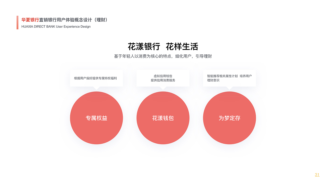 交互设计作品集