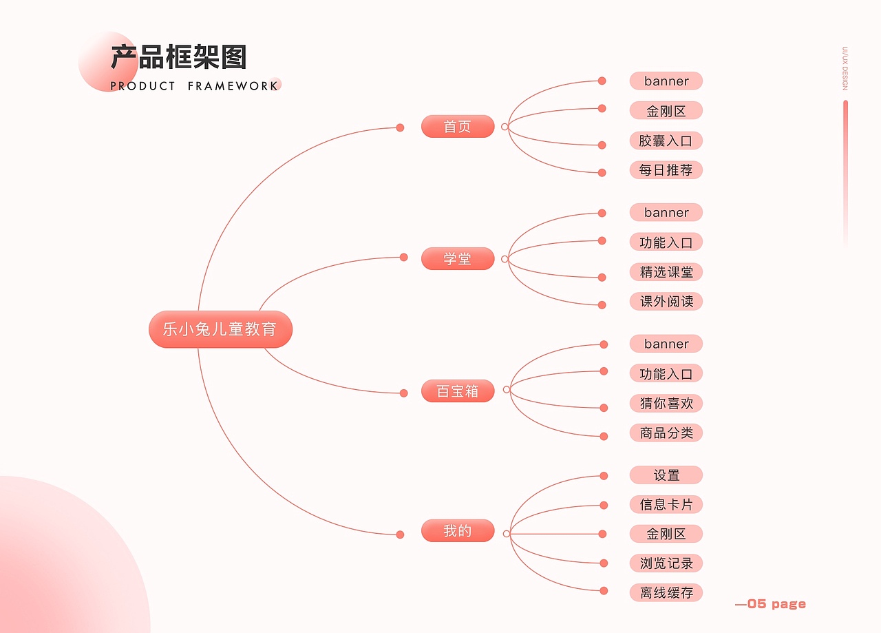 乐小兔儿童教育app（图ZMjYxNDA3MjY4） - APP界面 - 站酷设计师吹泡泡的大男孩原创素材 - 站酷ZCOOL