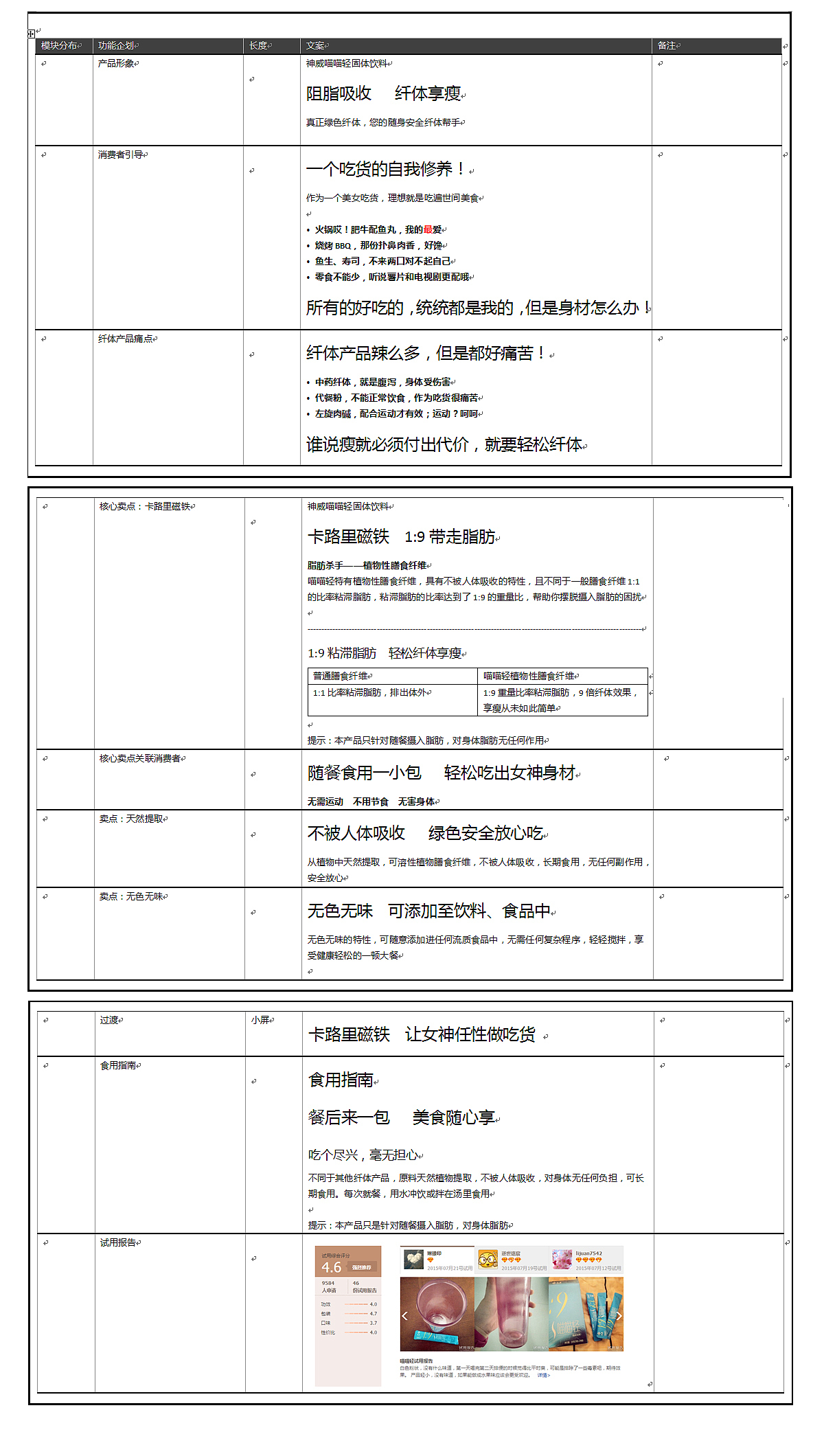 神威喵喵轻固体饮料 减肥产品 纤体产品 保健产品详情（图ZMzMyODAyNzI=） - 电商 - 站酷设计师Chobits依依原创素材 - 站酷ZCOOL