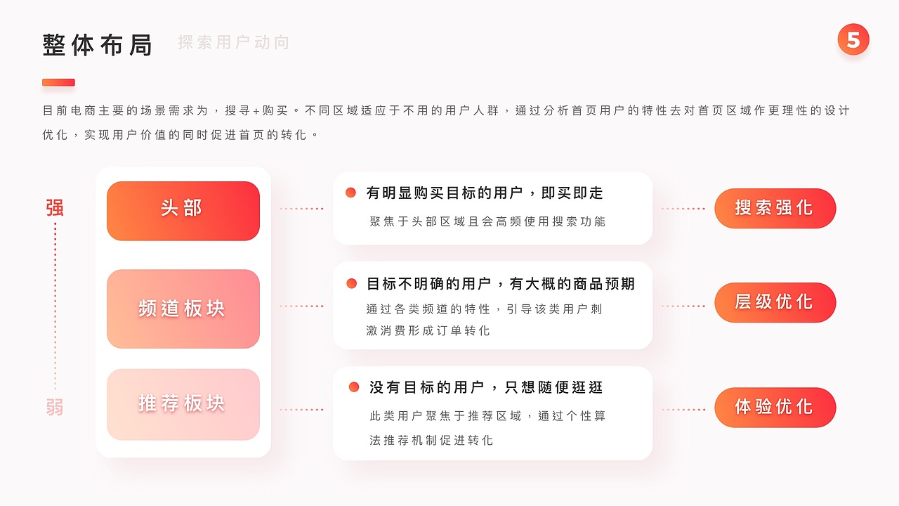 2020货捕头APP项目总结