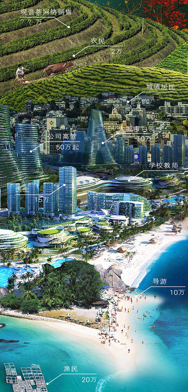 劳动节：收入跟高度有关（图ZMTEzMjUxNDY0） - 移动端网页 - 站酷设计师飞狒原创素材 - 站酷ZCOOL