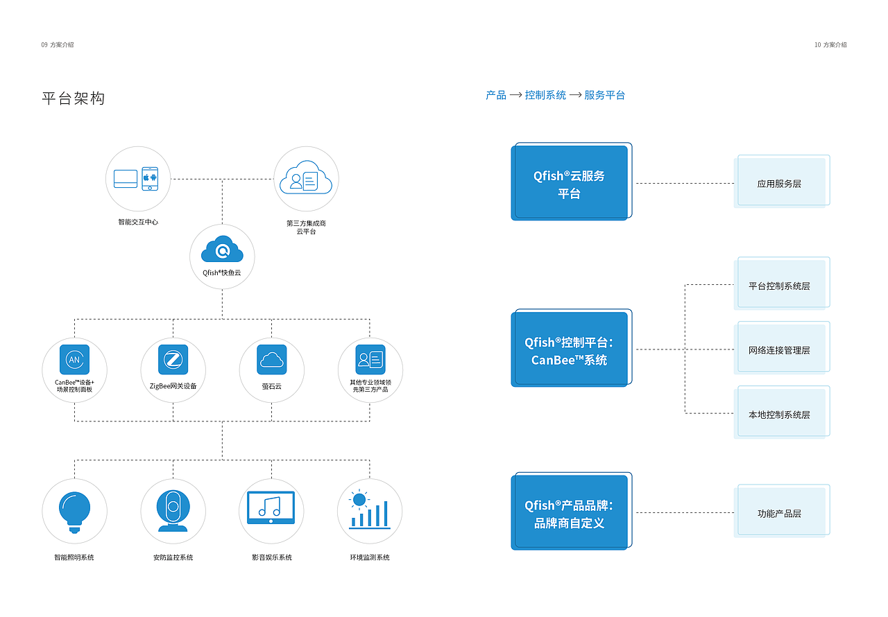 产品手册（图ZMTgyNDEyODgw） - 品牌 - 站酷设计师隔墙有妖耳原创素材 - 站酷ZCOOL