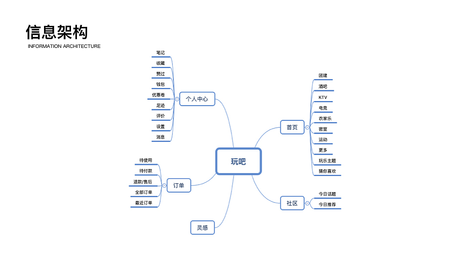 玩吧APP | UX/UI（图ZMTUwMTk5OTcy） - APP界面 - 站酷设计师乐观的Jack原创素材 - 站酷ZCOOL