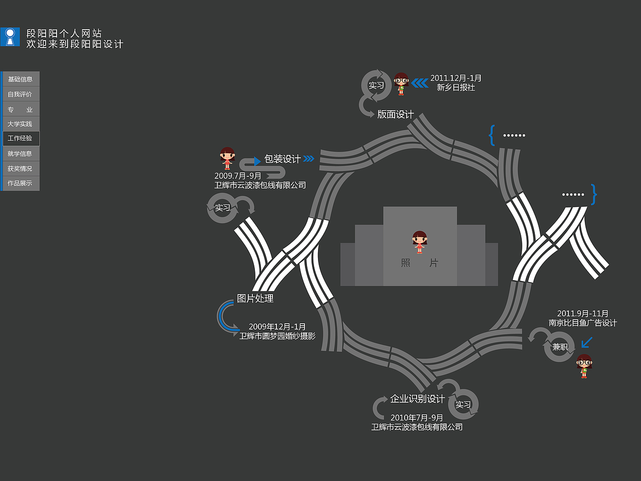 个人网页设计（图ZNTAwNDkyMjQ=） - 其他平面 - 站酷设计师木阳易原创素材 - 站酷ZCOOL