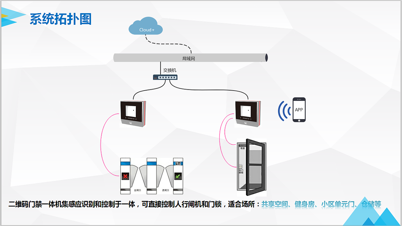 杭州智慧社区系统建设开发公司,专业托管