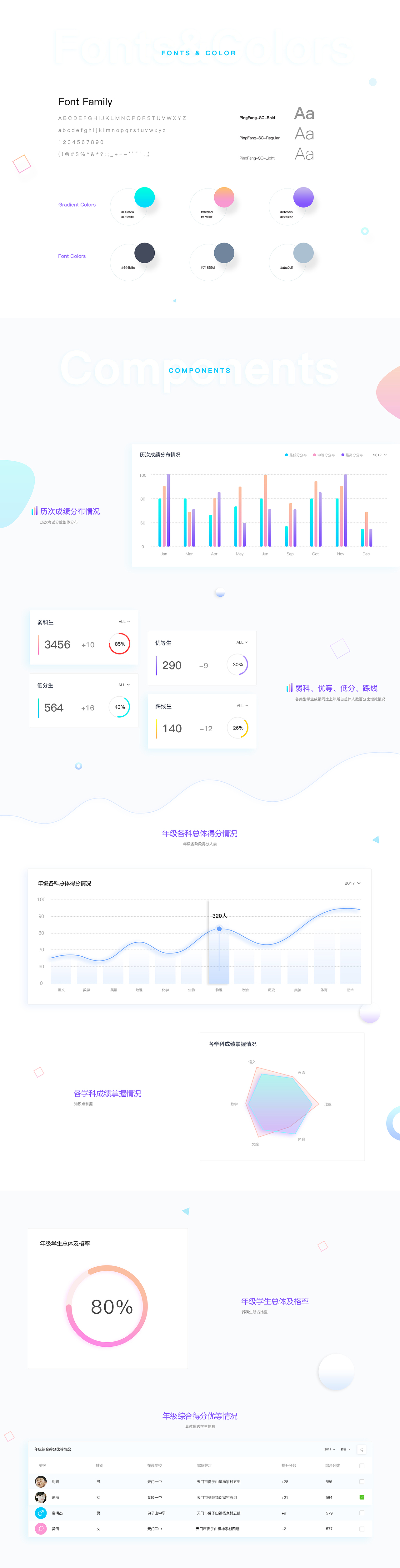 安氏数据分析系统（图ZMTA5NzQxNDEy） - 软件界面 - 站酷设计师雨相原创素材 - 站酷ZCOOL