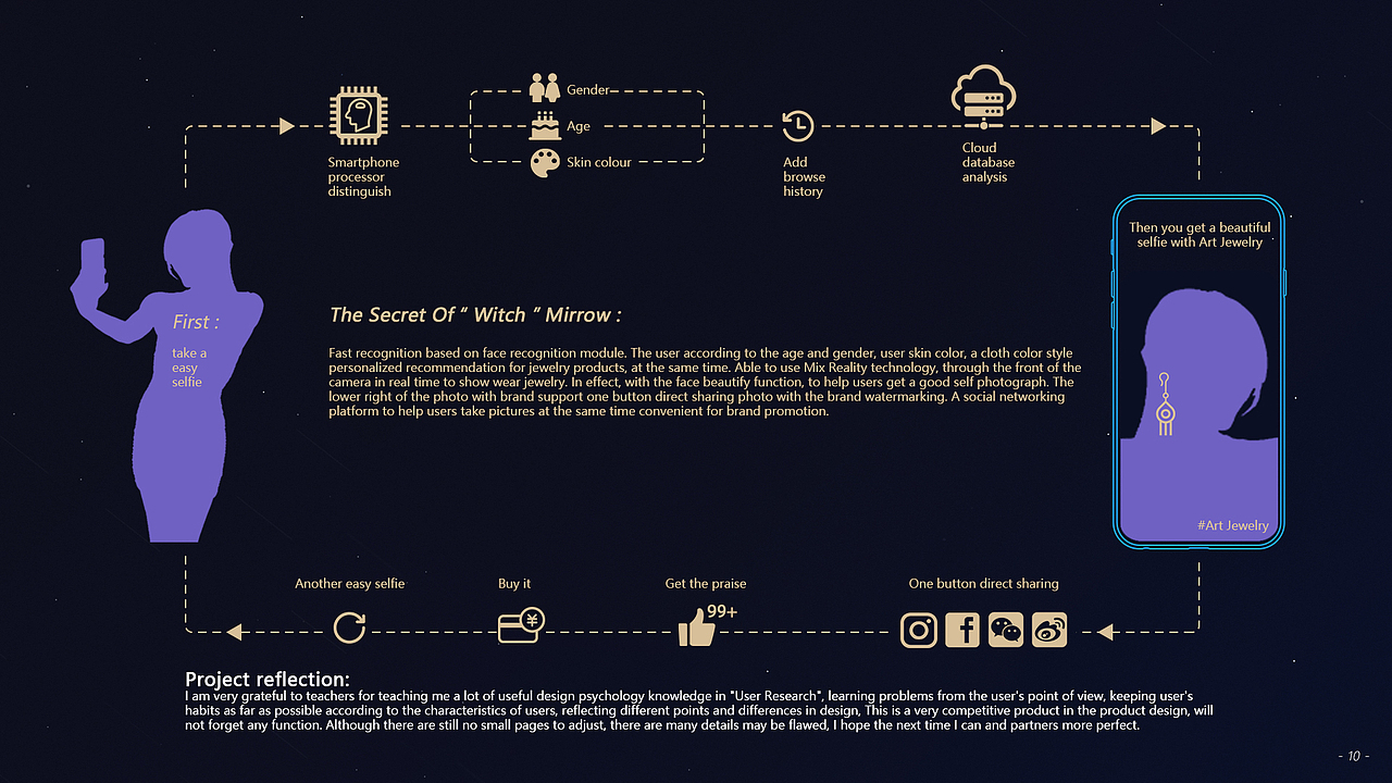 留学个人作品集（图ZMTQwNzIyNDU2） - APP界面 - 站酷设计师onlyEric原创素材 - 站酷ZCOOL