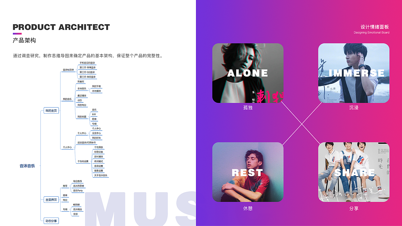 近期UI作品（图ZMTQ5NTM2MjY0） - APP界面 - 站酷设计师樱花雪16原创素材 - 站酷ZCOOL