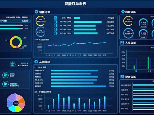宁波可视化智慧城市数据服务平台建设