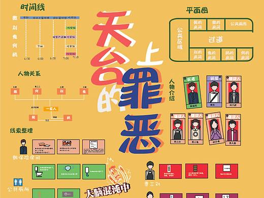 明星大侦探信息可视化