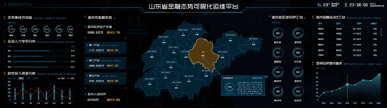 数据可视化大屏优秀作品合辑（图ZMjI3NTQ5ODY0） - 软件界面 - 站酷设计师AYONG_BDR原创素材 - 站酷ZCOOL
