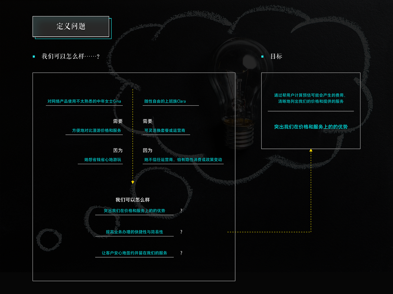 作品集(2) - PC&手机端网页设计: 英国电信(中)（图ZMjM1MTc2NDg4） - 企业官网 - 站酷设计师ClaireXQZhou原创素材 - 站酷ZCOOL