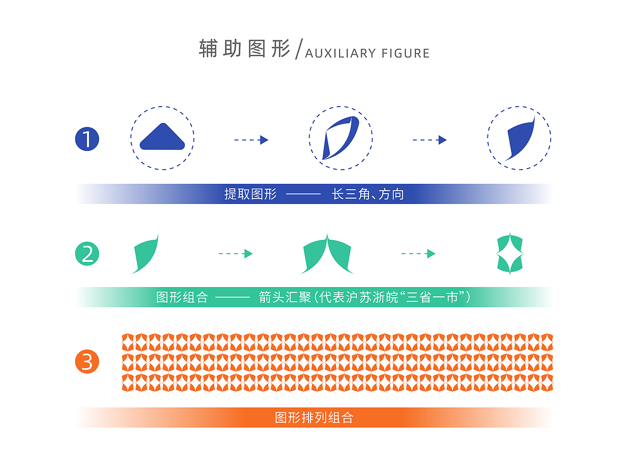 【灵感加速 驶向未来】长三角铁路文创品牌-logo设计