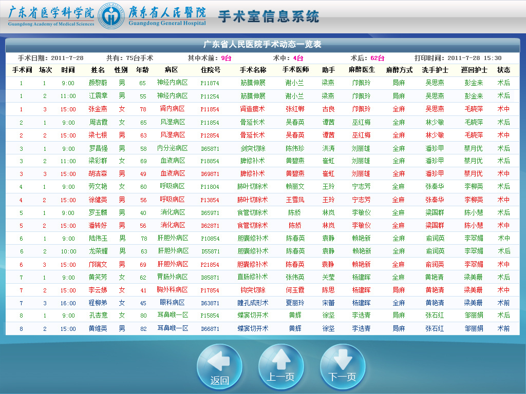 2011-2012年广东省人民医院手术室信息触屏系统