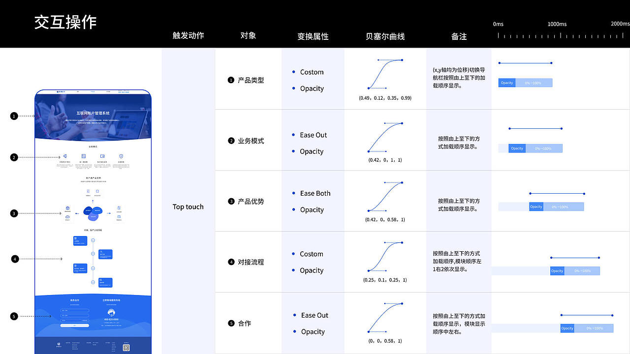 2021-UI作品集整理（图ZMjU0MzQ5OTg0） - APP界面 - 站酷设计师后立夏原创素材 - 站酷ZCOOL