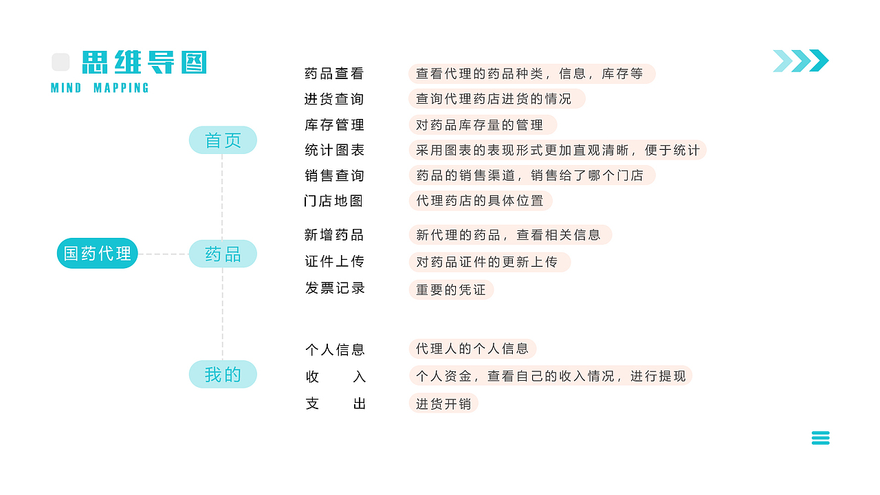 作品集APP和网页部分