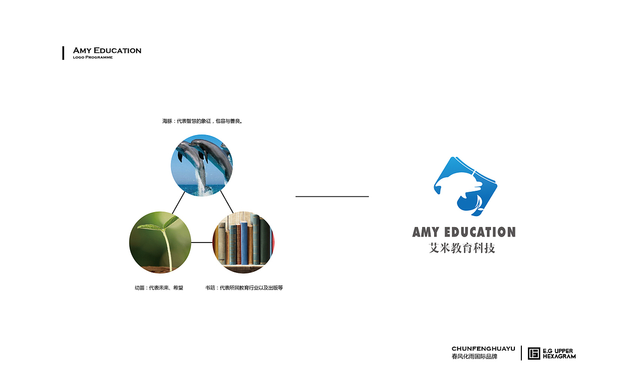 艾米教育科技公司logo设计--润物品牌设计（图ZMTI5NDExMTA0） - Logo - 站酷设计师润物品牌设计原创素材 - 站酷ZCOOL