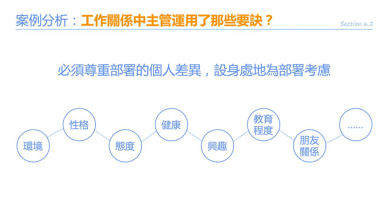 简介教育培训课件PPT模板（图ZNTc4MjM1ODQ=） - PPT/Keynote - 站酷设计师李世豪原创素材 - 站酷ZCOOL