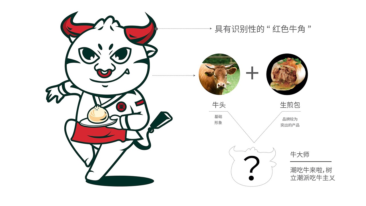 【餐饮】牛来啦-生煎包品牌