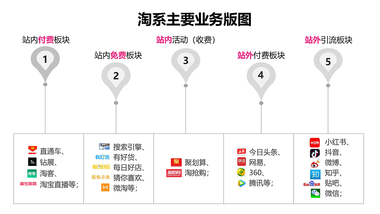 内衣品牌项目方案