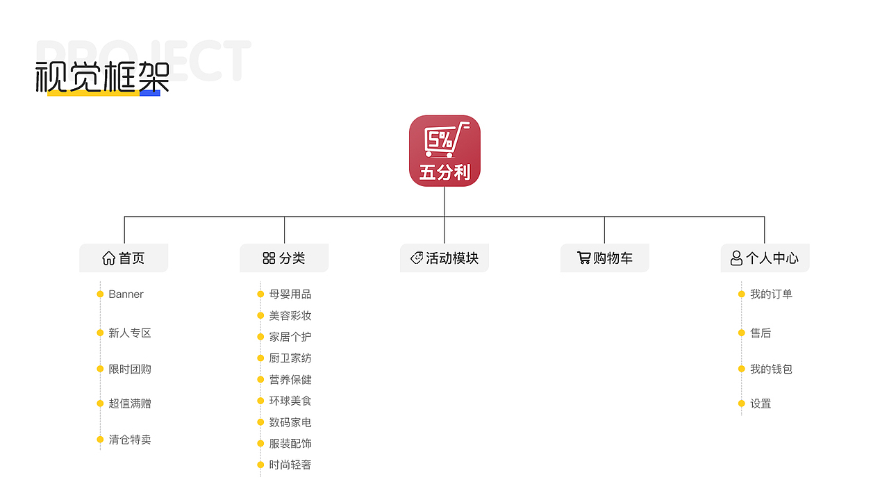 作品集（图ZMjg3Njk1OTMy） - APP界面 - 站酷设计师陳住氣吖原创素材 - 站酷ZCOOL