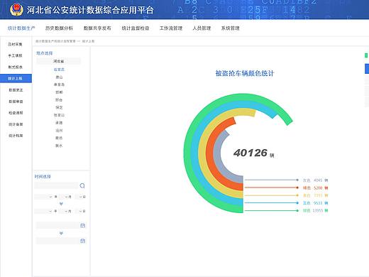 公安統(tǒng)計數(shù)據(jù)綜合應(yīng)用平臺（個人主頁-ZMzI4MTk5MjA=） - 軟件界面 - 站酷設(shè)計師LWK181803778原創(chuàng)素材 - 站酷ZCOOL