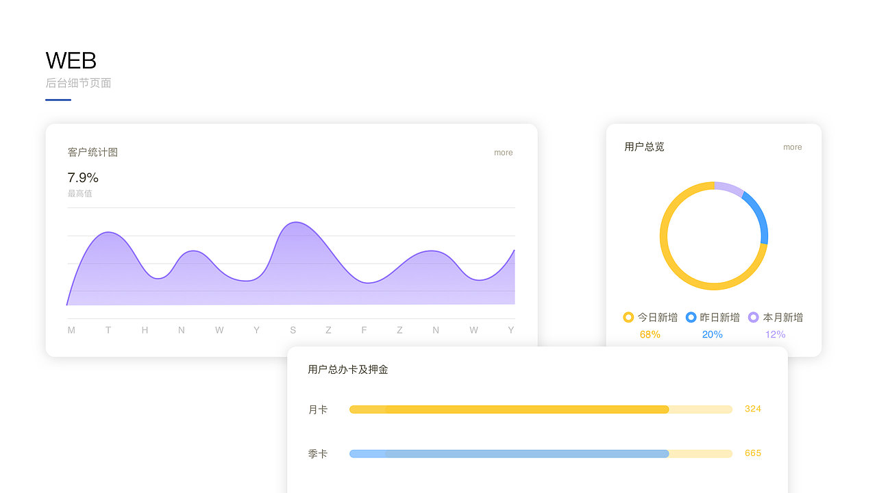 UI Designer作品集（图ZMTQ3OTEzNDg0） - APP界面 - 站酷设计师乔川原创素材 - 站酷ZCOOL