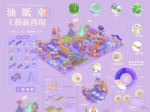 油纸伞的工艺图表