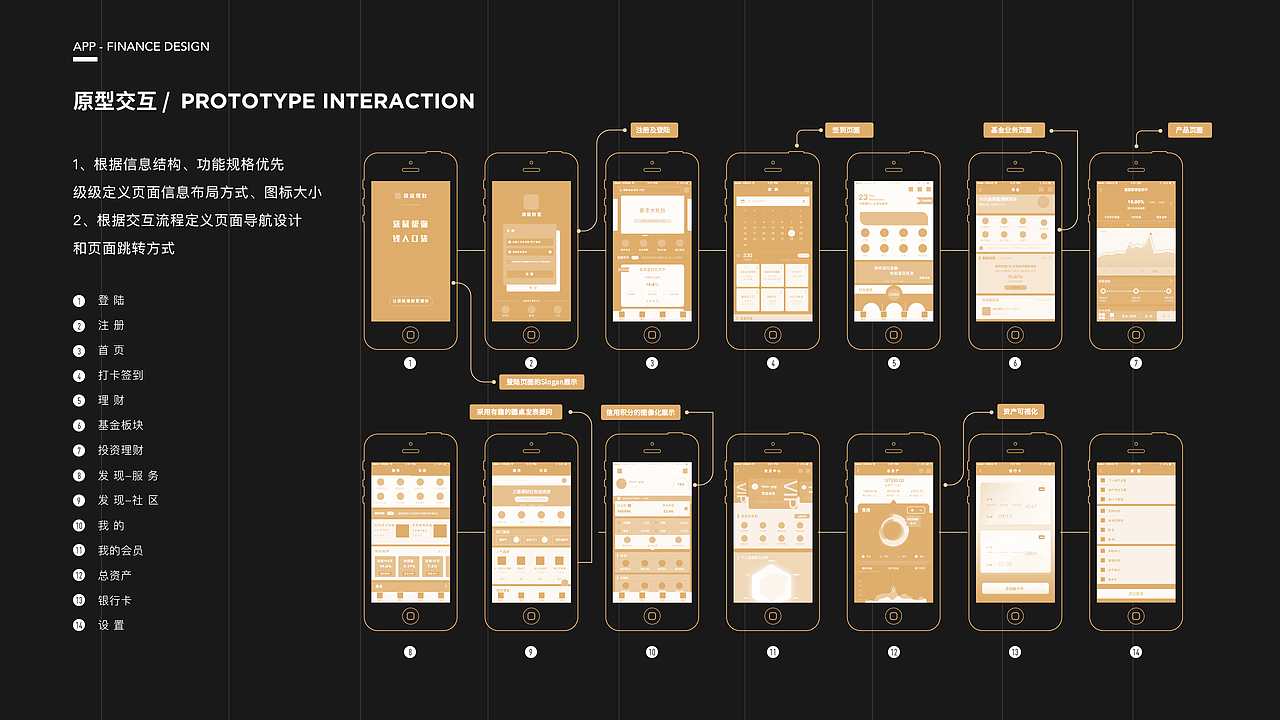 2018年上半年作品合集（图ZMTI2NTEwODIw） - 交互/UE - 站酷设计师Anaward在历劫原创素材 - 站酷ZCOOL